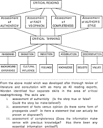 Detect language english german french italian spanish. Pdf The Critical Reading And Thinking Abilities Of Malay Secondary School Pupils In Singapore Semantic Scholar