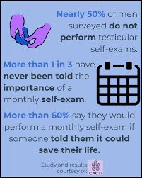 Learn about testicular self examination with free interactive flashcards. Cacti Investigates Testicular Cancer A Ballsy Sense Of Tumor