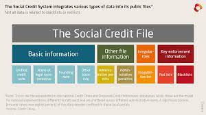 China's commercial banks are likely to post quarterly profit growth of around 3% in the second and third quarter of 2021. China S Social Credit System In 2021 From Fragmentation Towards Integration Merics