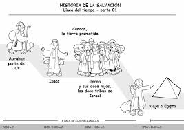 Pin En Citas Biblicas