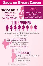 Brca2 mutations increase the risk of breast cancer in men more than they increase the risk in women. Breast Cancer Causes Risks Symptoms Diagnosis Staging Treatment Prevention Prognosis