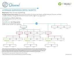 15 Credible It Works Presidential Diamond Chart