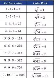 Since, 8 is a perfect cube number, it is easy to find the cube root of a number. Is 4 913 The Perfect Cube Quora