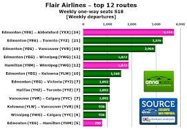 All sas flights on an interactive flight map, including sas timetables and flight schedules. Flair Airlines First Mover In Canadian Ulcc Market Edmonton Is Largest Base Competition With Swoop On Three Routes This Summer