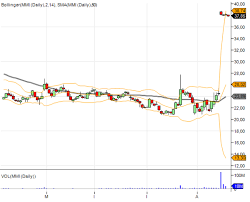 Mobility Nasdaq Stock Presimnesro Gq