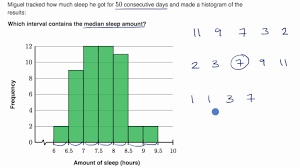 Also, this can display any gaps or any outliers in the given set of data. Median In A Histogram Video Khan Academy