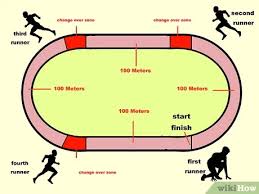 How To Run A 4x100 Relay With Pictures Wikihow