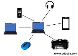 Computer and network systems (cns) computer and network systems invents new computing and networking technologies, while ensuring their security and privacy, and finds new ways to make use of current technologies. Types Of Computer Network 4 Useful Types Of Computer Network