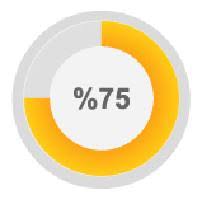 Making Concentric Pie Chart In Android Stack Overflow