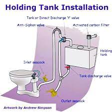 A Practical Marine Holding Tank Installation Boat Projects Boat Boat Building