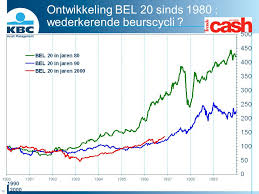 The bel20 is the benchmark stock market index of euronext brussels. Ontwikkeling Bel 20 Sinds Ppt Download