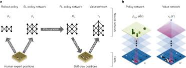 We did not find results for: Mastering The Game Of Go With Deep Neural Networks And Tree Search Nature