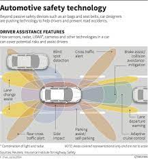 Automotive Safety Technology Graphic Of The Day Self Driving Future Car Drivers Education