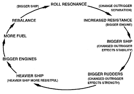 We did not find results for: Http Discovery Ucl Ac Uk 1555132 1 Pawling A 20study 20into Ship 20design 20spiral Pdf