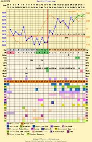 ollierain bfp bbt charts november 2019 babies forums