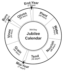 Parshat Behar The Jubilee Year Jewish Calendar Jewish Holiday Calendar Calendar