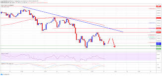 Find out the current bitcoin price in usd and other currencies. Ta Why Bitcoin Price Remains At Risk Of More Losses Below 53k