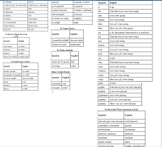 Solved For This Portfolio You Are Going To Write Two Para Chegg Com Descubre cómo funciona el curso y estudia inglés desde casa! for this portfolio you are going to