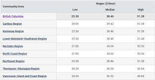 Working As A Teacher – Elementary And Secondary | Vancouver Public Library