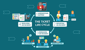 Maybe you would like to learn more about one of these? What Is Servicenow Ticketing Tool