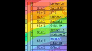 Lyngsat is a registered trademark, owned by lyngsat network. Asiasat Lyngsat Asiasat 8 Lyngsat