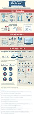 What Is Weighing Us Down Infographics Weight Overconsumption Obesity Active Fit Sports Red Make An Infographic Obesity Infographics Infographic Health