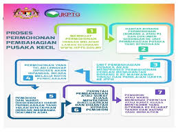 Contoh surat kuasa pengambilan uang di bank. Isu Dan Masalah Penyelesaian Harta Pusaka Baharuddin Bin