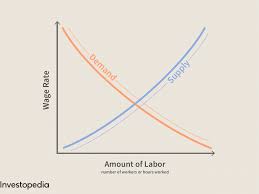 At its peak, the newspaper achieved a circulation of 35,000. Labor Market Definition