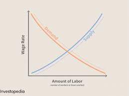 Lalu, apa itu daily worker? Labor Market Definition