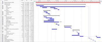 Gantt Chart Excel Tutorial Make Basic Microsoft Dissertation