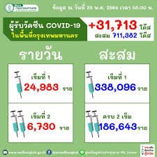 ยังบลัด พรรคภูมิใจไทยที่ร่วมรัฐบาล ยังได้ออกมาวิพาษก์วิจารณ์ ลุง อย่างรุนแรงเช่นกัน ในประเด็นการฉีดวัคซีน. 5n5vtpov0nzxgm