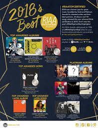 Gold is a hindi movie which is directed by reema kagti while produced by farhan akhtar and ritesh sidhwani. Gold Platinum S Top Certified Songs Albums Of 2018 Riaa