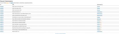 Website Attribution Without Whois Reverse Ip Lookup Nixintel