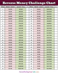 This might be something that stretches out to maybe a year depending on your lifestyle and habits. How To Save 10k In A Year Chart Arxiusarquitectura