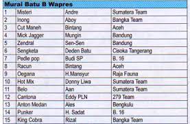 Check spelling or type a new query. Nama Burung Murai Juara Kasmu Web