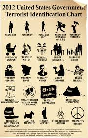 Random Cool Image Us Terrorist Identification Chart