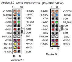 Résultat de recherche d'images pour "ipad 30 pin connector voltage"