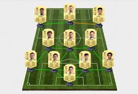 When seven names on this list are cut ahead of the tournament, southgate's preferred team will become clearer. England Euro 2020 Team Picked Using Fifa 21 Ratings The Dexerto Xi Dexerto