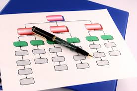 Check spelling or type a new query. In 6 Schritten Zum Projektstrukturplan Dieprojektmanager