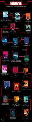 Marvel Cinematic Timeline 2021 Marvel Cinematic Marvel Cinematic Universe Timeline Marvel Movie Timeline