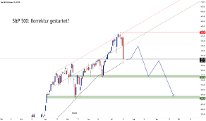 Die gesamtkostenquote liegt bei 0,07% p.a. N91ot222jbsxxm