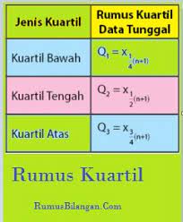 Maybe you would like to learn more about one of these? Rumus Kuartil Pengertian Cara Menentukan Dan Contoh Soal