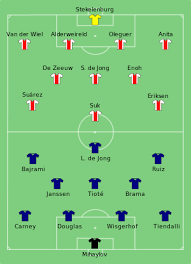 Safe and secure online or visit our store in rotterdam. 2010 Johan Cruyff Shield Wikipedia