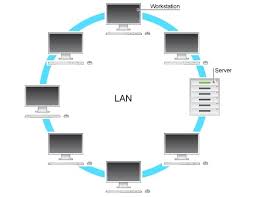 A local area network (lan) is a computer network that interconnects computers within a limited area such as a residence, school, laboratory, university campus or office building. Advantages Of Lans Local Area Networks