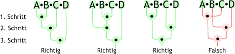 Mit online extrempunkt rechner, vielen beispielen und kurvendiskussion aufgaben. Matrixmultiplikation