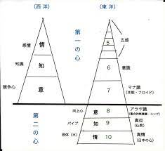 岡潔 この魅力的数学者 プラスの日 は外で数学 マイナスの日 は寝床で数学 kazumoto iguchi s blog 数学者 数学 勉強