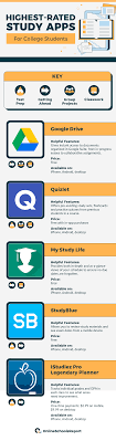 The other major component to google shopping is integration with other products from the company. Apps Your Students Can Use To Boost Productivity Link For Counselors