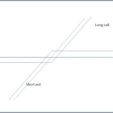 This is a great book with lots of contrasting pictures of long and short animal parts. Payoff And Profit Profile Of A Long Call And Short Put Download Scientific Diagram