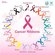 Fundraising for a cause has a large assortment of red & white ribbon jewelry at low wholesale prices. O Xrhsths Agape Superior Living Sto Twitter Cancer Ribbons Promote Awareness And Support People Who Have Cancer In This Posting We List All The Cancer Ribbon Colors And Their Purposes April Is