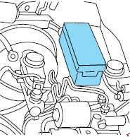 ( which includes the fuse box layout ). 1994 2003 Ford Explorer Un105 Un150 Fuse Box Diagram Fuse Diagram